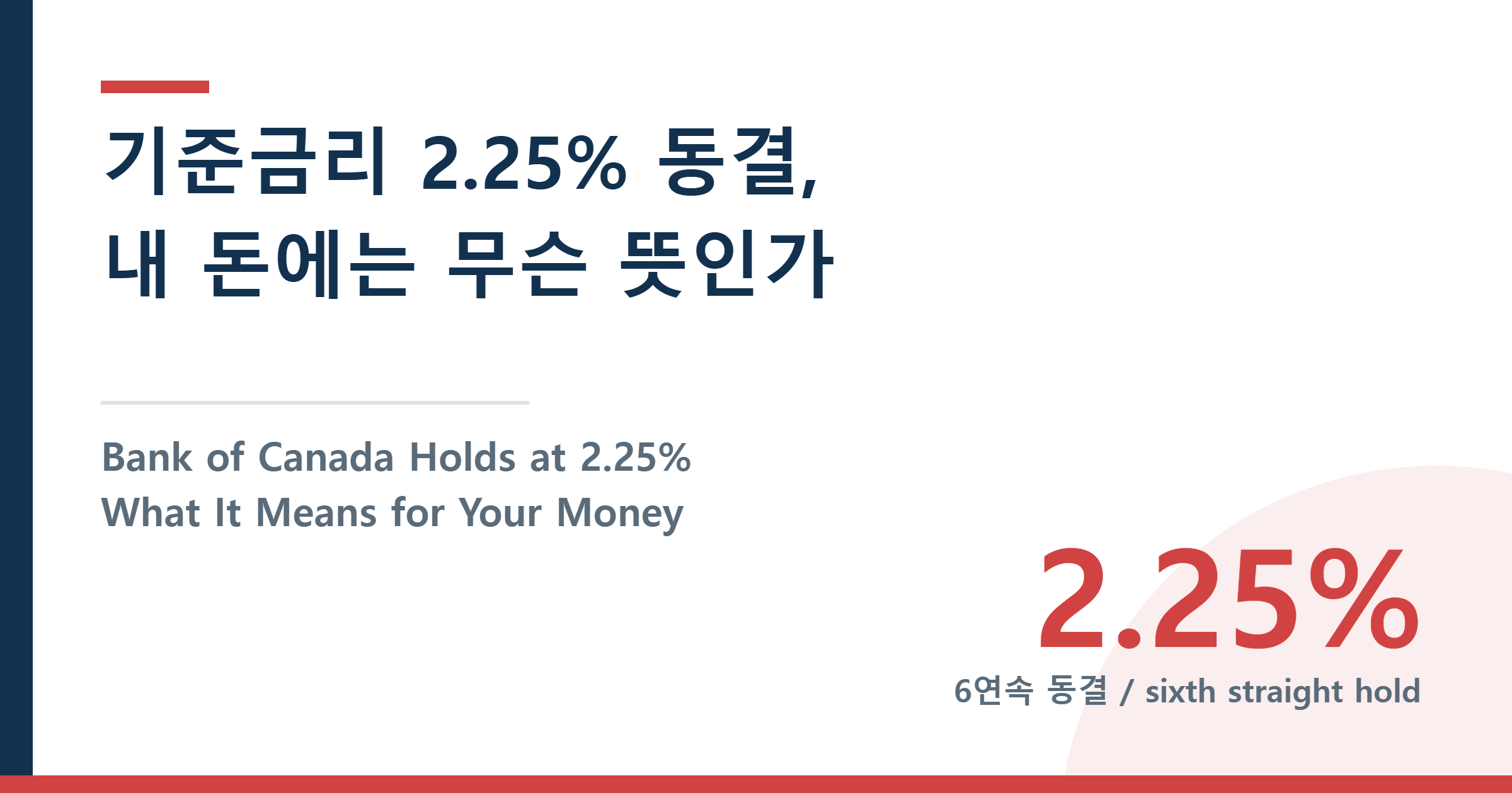 Bank of Canada Holds at 2.25% for a Seventh Time — What It Means for Your Mortgage Renewal, HISA, GIC, and Rent
