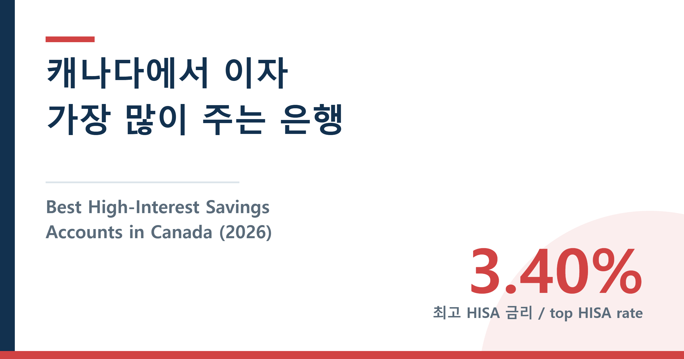 Best High-Interest Savings Accounts in Canada (2026) — 캐나다에서 이자 가장 많이 주는 은행
