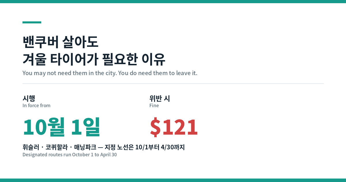 10월 1일 시행과 위반 시 121달러를 강조한 BC 겨울 타이어 대표이미지